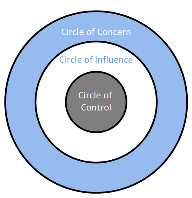 Circle of Influence