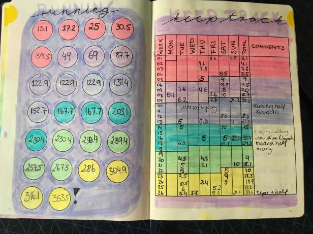 Running log from Jan-Jun 2019. Left side is a running log. Right side is a weekly break down with comments.