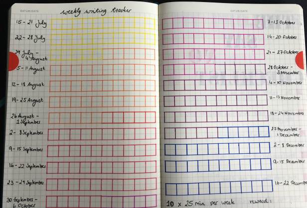 Weekly writing tracker with 10 boxes per week.