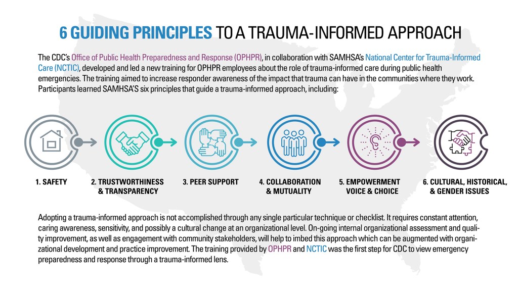 Infographic showing the 6 guiding principles of a trauma-informed approach. 