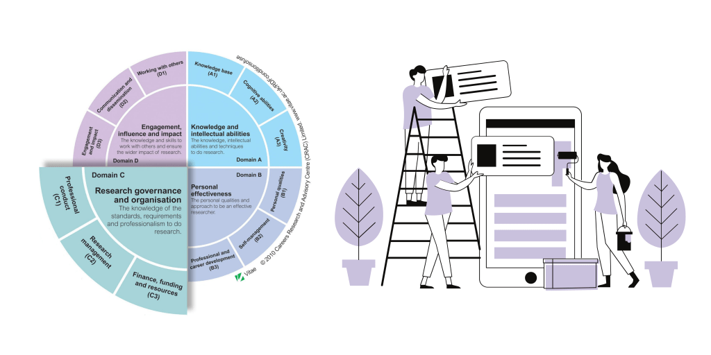 The RDF wheel with Domain C Research Governance and organisation raised. On the right a comic of people adding tiles to a giant tablet. 
